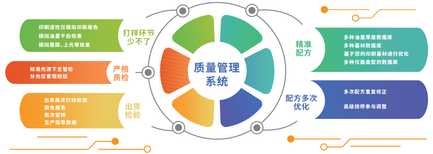 金印联配色质量管理